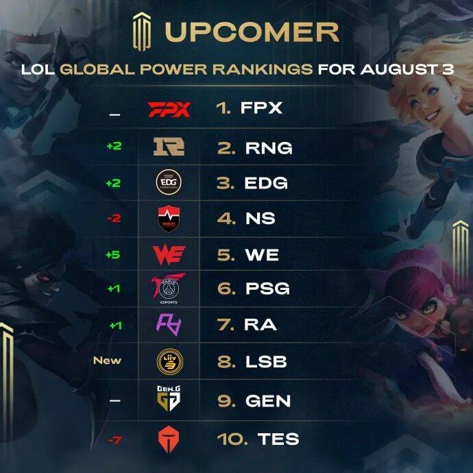 球队状态及 球队状态及