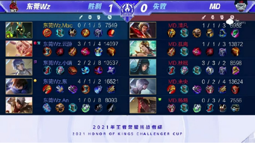 之战中